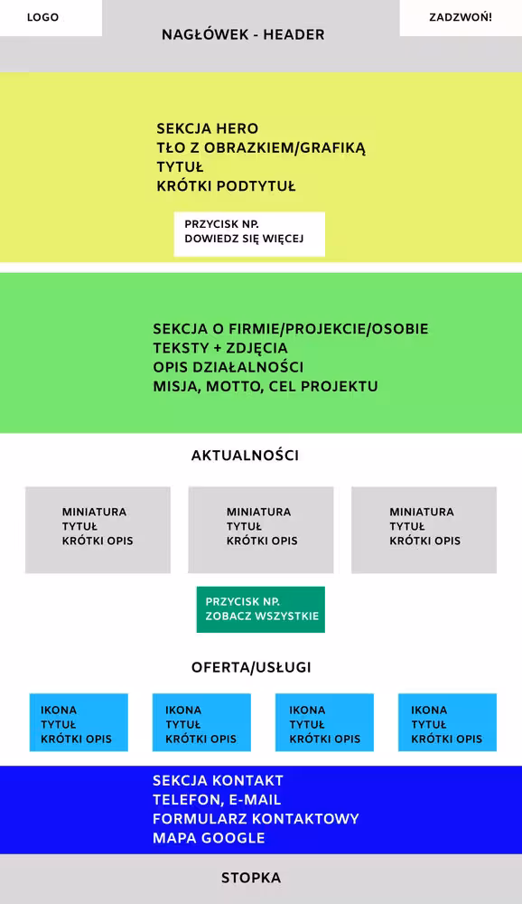 Układ Strona Informacyjna projekt w Figmie Blog CraftedWP