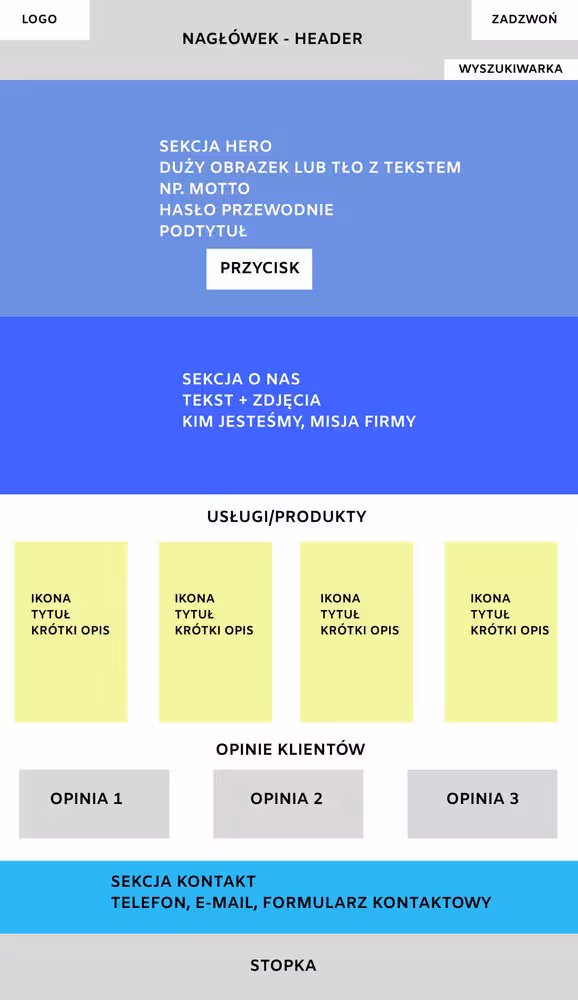 Układ Strony MultiPage projekt w Figmie Blog CraftedWP