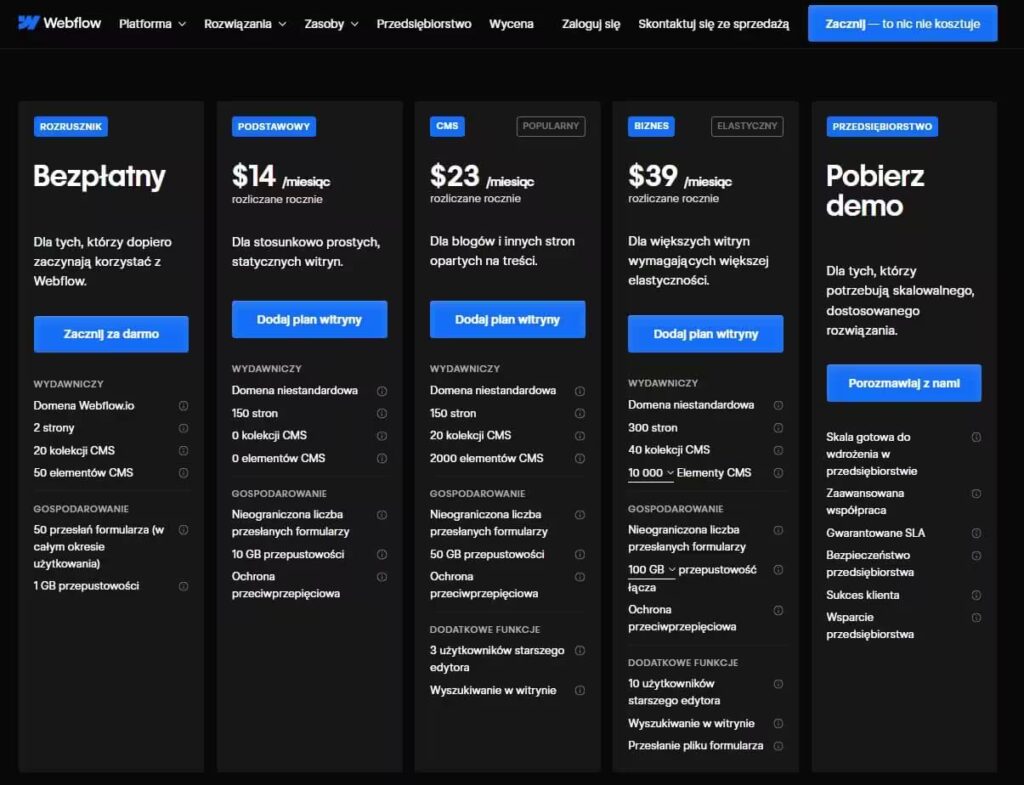 Pakiety abonamentu Webflow Blog CraftedWP